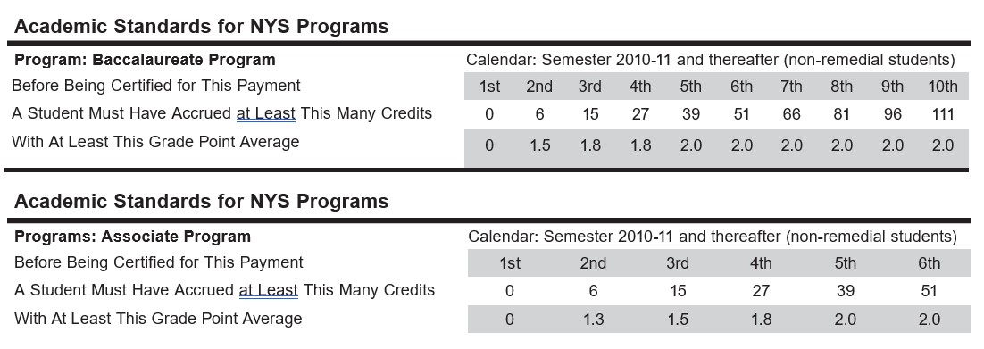 academic standards for nys programs